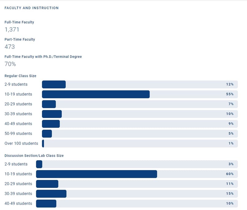 5-questions-college-search-screenshot3-class-size